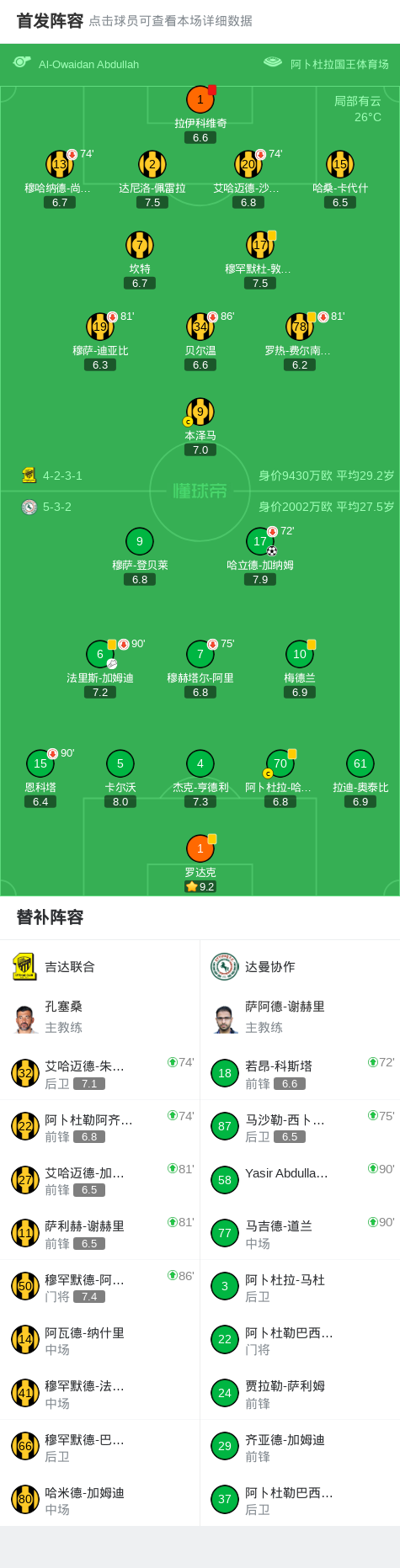 世界杯高清比赛观看-达曼协作1-0吉达联合，哈立德-加纳姆一剑封喉