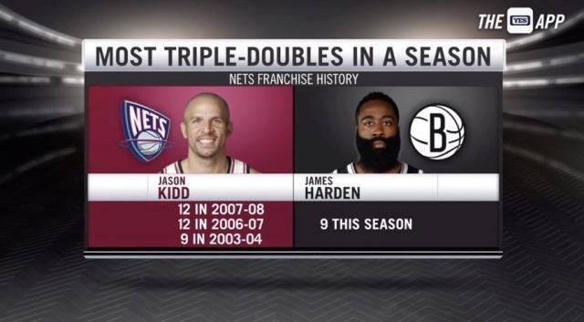 世界杯官方直播平台-同一天5人砍三双创造历史！大包大揽成为NBA主流